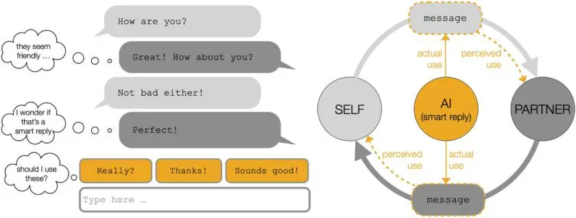 Does Mendeley Use Artificial Intelligence?